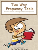 Two-Way Frequency Table No Prep Lesson