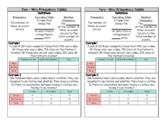 Two-Way Frequency Table Interactive Notebook Page