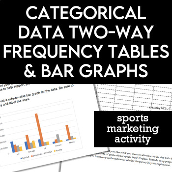 Preview of Two-Way Frequency Tables Stacked Bar Graph Sports Marketing Activity
