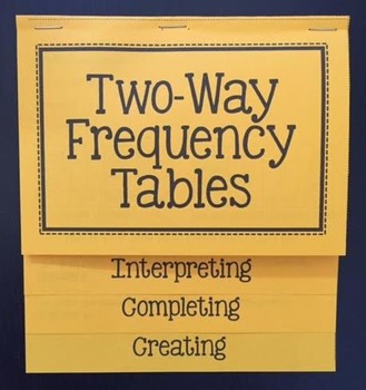 Preview of Two Way Frequency Tables Foldable Notes - Fully Editable