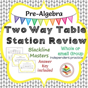Preview of Two Way Table Station Review Constructing and Interpreting