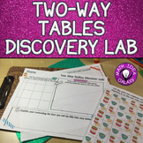 Two Way Tables Discovery Lab