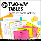 Two-Way Tables: Guess My Table