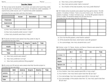 Preview of Two Way Tables Practice Worksheet