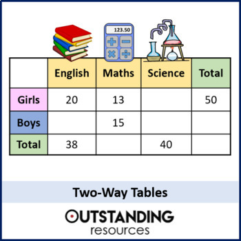 Preview of Two-Way Tables and Probability Lesson