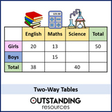 Two-Way Tables and Probability Lesson