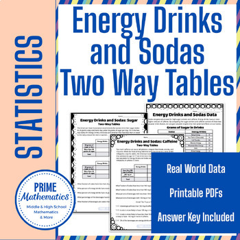 Preview of Two Way Tables of Energy Drinks and Sodas