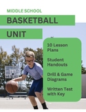 Middle School Physical Education Basketball Unit Plan | 10
