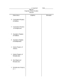 Two-column notes for Properties of Numbers