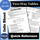 Two-way Tables | Relative Frequency Tables | 8th Grade Mat