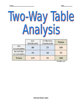 Preview of Two-way table Analysis