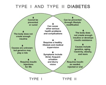 Preview of Type 1 And Type 2 Diabetes Table. Comparaison Between Type 1 And Type 2 Diabetes
