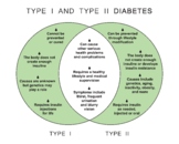 Type 1 And Type 2 Diabetes Table. Comparaison Between Type