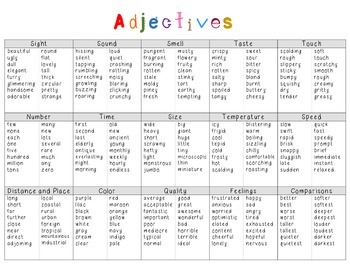 Preview of Type of Adjectives Poster