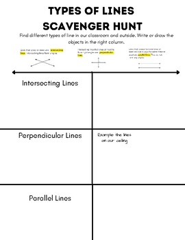 Different Types of Lines by abbyescart