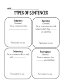 Type of Sentences Graphic Organizer