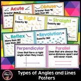 Types Of Angles and Lines Posters