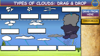 Types Of Clouds: Drag & Drop Worksheet: Google Slides. Distance Learning