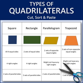 Preview of Types of Quadrilaterals Cut, Sort & Paste Activity - Math / Geometry