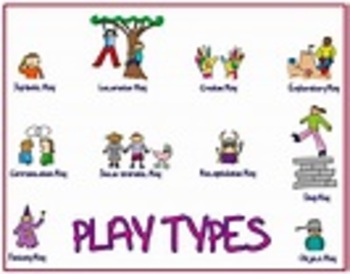 Preview of Types and Patterns of Play