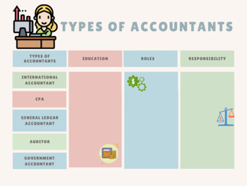 Preview of Types of Accountants