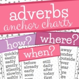 Types of Adverbs Anchor Charts