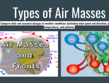 Preview of Types of Air Masses Slides / Notes