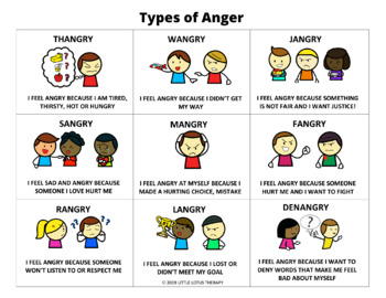 types of anger disorders