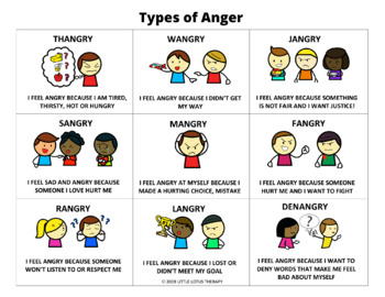 Types Of Anger Disorders