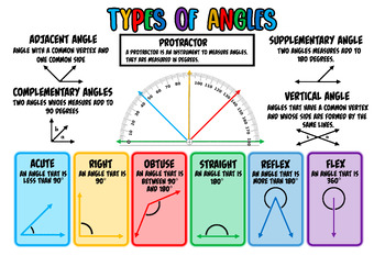 Preview of Types of Angles