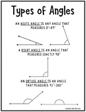 Types of Angles Anchor Chart