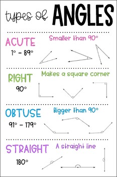 Types of Angles Anchor Chart [Hard Good] – Option 1