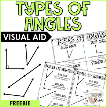 Preview of Types of Angles Anchor Chart (Visual Aid) | Freebie