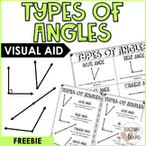 Types of Angles Anchor Chart (Visual Aid) | Freebie