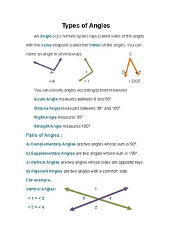 Preview of Types of Angles (English)