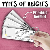 Types of Angles Keyring | Types of Angles Flashcards