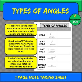 Preview of Types of Angles Note Taking Sheet