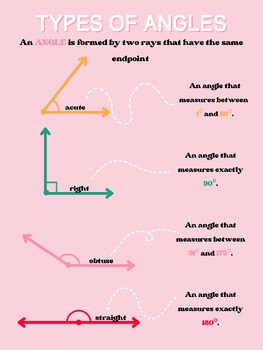 Preview of Types of Angles Poster