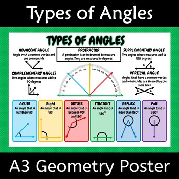 Types Of Angles Poster A3 Wall Display By Kiwiland Tpt