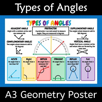 Preview of Types of Angles Poster A3 Wall Display