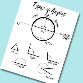 Preview of Types of Angles Printable