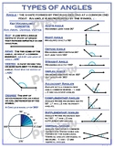 Types of Angles Reference Sheet/ poster
