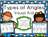 Types of Angles Visual Aid