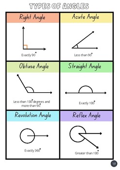 Types of Angles and their Relationships by Learning with Meg | TPT