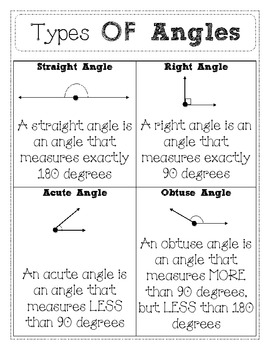Types of Angles for Student Journal by Lee Ann Papst | TpT