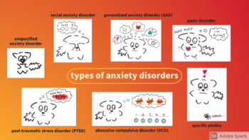 Preview of Types of Anxiety Disorders