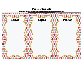 Preview of Types of Appeals:  Ethos, Pathos, Logos Fill-in Chart