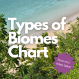 Types of Biomes Chart with videos included!