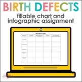 Birth Defects Types