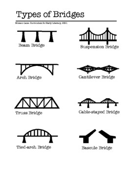 Preview of Types of Bridges